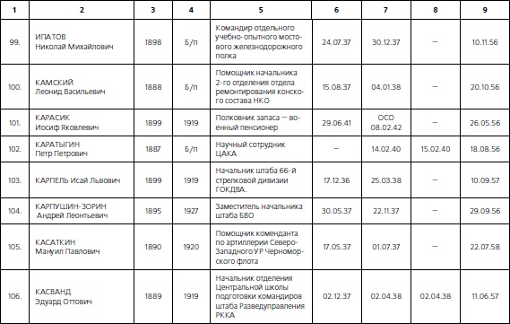 Иллюстрация к книге — 1937. Трагедия Красной Армии [i_125.jpg]