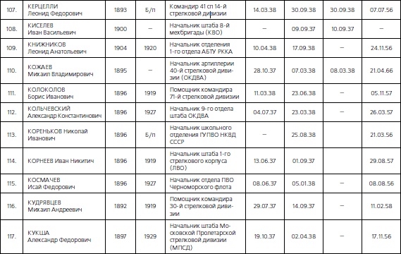 Иллюстрация к книге — 1937. Трагедия Красной Армии [i_126.jpg]