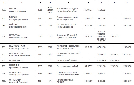 Иллюстрация к книге — 1937. Трагедия Красной Армии [i_131.jpg]