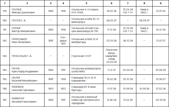 Иллюстрация к книге — 1937. Трагедия Красной Армии [i_133.jpg]