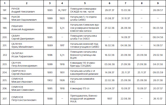 Иллюстрация к книге — 1937. Трагедия Красной Армии [i_135.jpg]