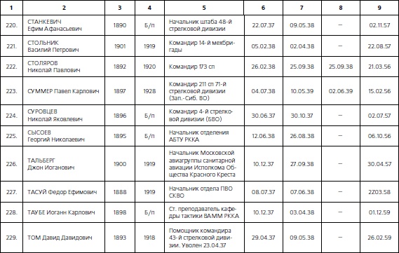 Иллюстрация к книге — 1937. Трагедия Красной Армии [i_137.jpg]