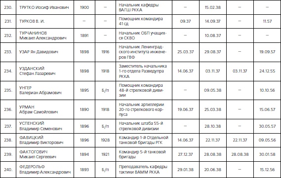 Иллюстрация к книге — 1937. Трагедия Красной Армии [i_138.jpg]