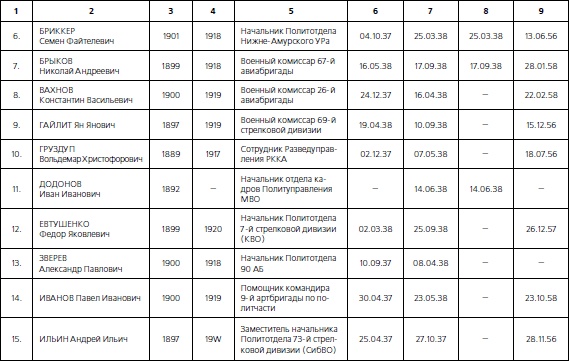Иллюстрация к книге — 1937. Трагедия Красной Армии [i_145.jpg]