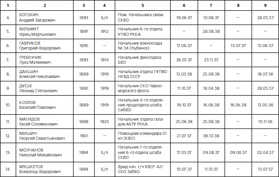Иллюстрация к книге — 1937. Трагедия Красной Армии [i_153.jpg]