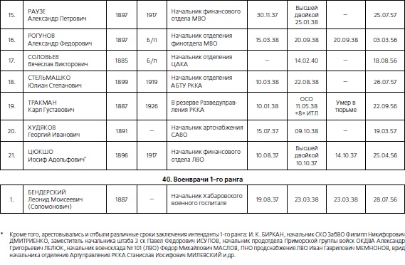 Иллюстрация к книге — 1937. Трагедия Красной Армии [i_154.jpg]