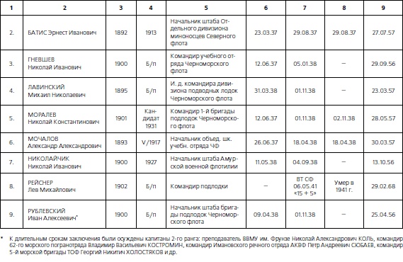 Иллюстрация к книге — 1937. Трагедия Красной Армии [i_157.jpg]