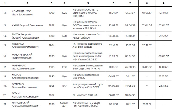 Иллюстрация к книге — 1937. Трагедия Красной Армии [i_159.jpg]