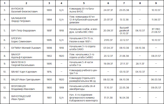 Иллюстрация к книге — 1937. Трагедия Красной Армии [i_165.jpg]