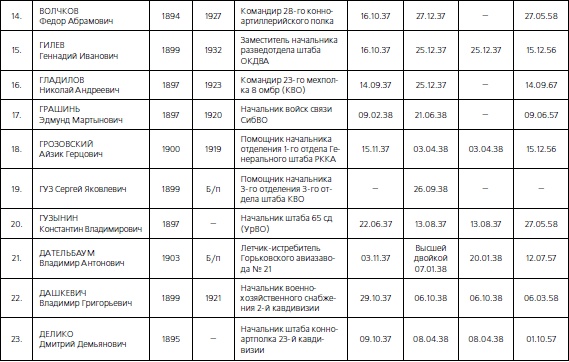 Иллюстрация к книге — 1937. Трагедия Красной Армии [i_166.jpg]