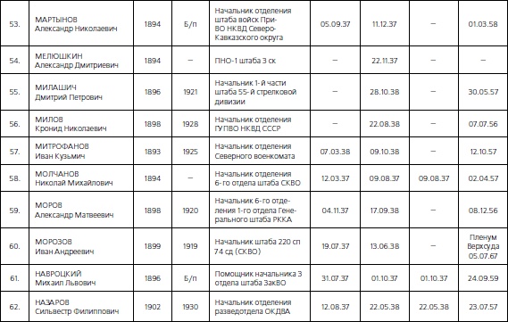 Иллюстрация к книге — 1937. Трагедия Красной Армии [i_170.jpg]