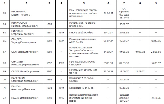 Иллюстрация к книге — 1937. Трагедия Красной Армии [i_171.jpg]