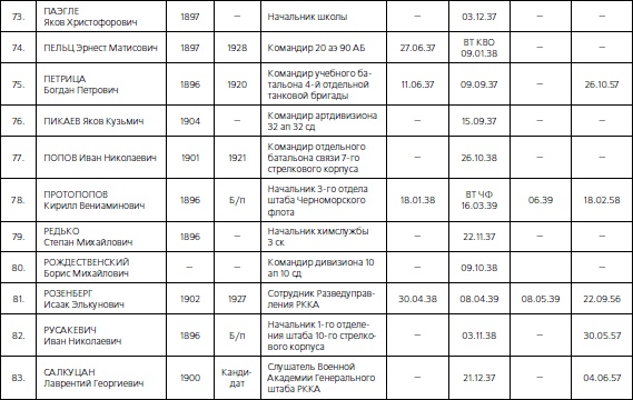 Иллюстрация к книге — 1937. Трагедия Красной Армии [i_172.jpg]