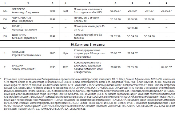 Иллюстрация к книге — 1937. Трагедия Красной Армии [i_175.jpg]