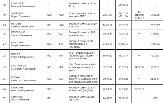 Иллюстрация к книге — 1937. Трагедия Красной Армии [i_178.jpg]