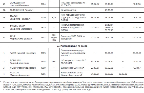 Иллюстрация к книге — 1937. Трагедия Красной Армии [i_182.jpg]