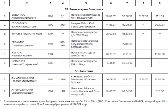 Иллюстрация к книге — 1937. Трагедия Красной Армии [i_185.jpg]