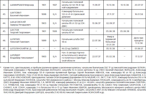 Иллюстрация к книге — 1937. Трагедия Красной Армии [i_190.jpg]