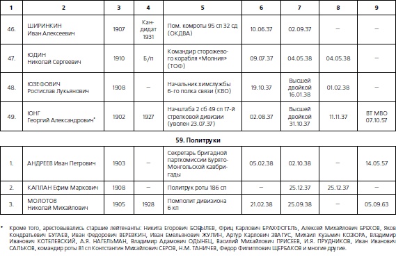 Иллюстрация к книге — 1937. Трагедия Красной Армии [i_197.jpg]