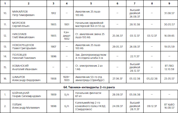 Иллюстрация к книге — 1937. Трагедия Красной Армии [i_205.jpg]