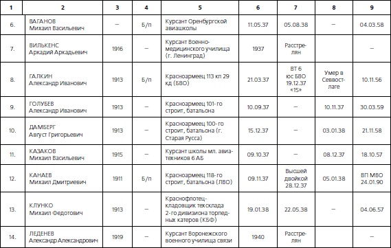 Иллюстрация к книге — 1937. Трагедия Красной Армии [i_207.jpg]