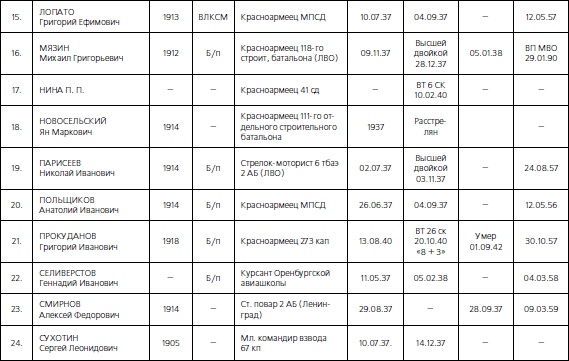 Иллюстрация к книге — 1937. Трагедия Красной Армии [i_208.jpg]