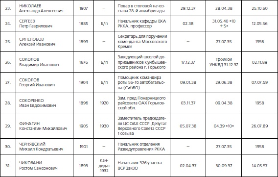 Иллюстрация к книге — 1937. Трагедия Красной Армии [i_212.jpg]