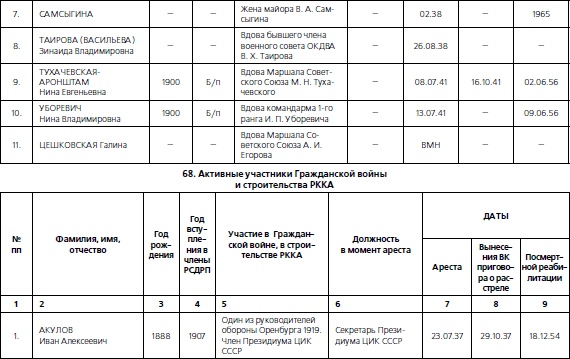 Иллюстрация к книге — 1937. Трагедия Красной Армии [i_214.jpg]