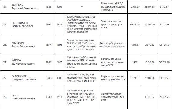 Иллюстрация к книге — 1937. Трагедия Красной Армии [i_218.jpg]