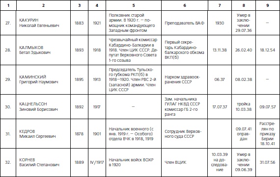 Иллюстрация к книге — 1937. Трагедия Красной Армии [i_219.jpg]