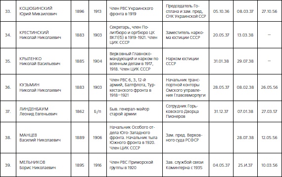 Иллюстрация к книге — 1937. Трагедия Красной Армии [i_220.jpg]