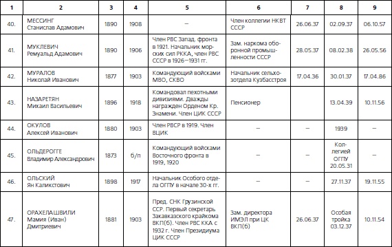 Иллюстрация к книге — 1937. Трагедия Красной Армии [i_221.jpg]