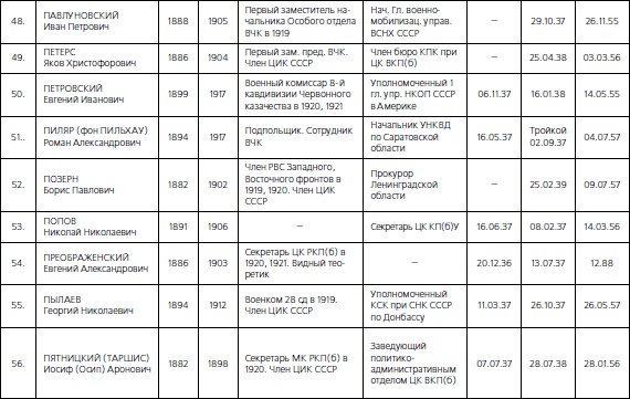 Иллюстрация к книге — 1937. Трагедия Красной Армии [i_222.jpg]