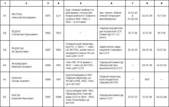 Иллюстрация к книге — 1937. Трагедия Красной Армии [i_223.jpg]