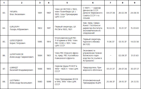 Иллюстрация к книге — 1937. Трагедия Красной Армии [i_227.jpg]