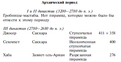 Иллюстрация к книге — Древние загадки фараонов [i_082.jpg]