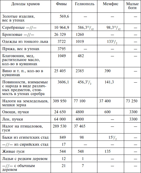Иллюстрация к книге — Жизнь в Древнем Египте [i_195.jpg]