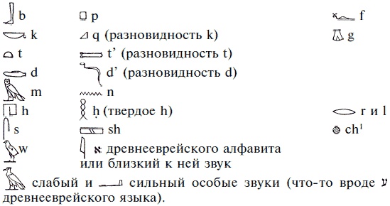 Иллюстрация к книге — Жизнь в Древнем Египте [i_215.jpg]