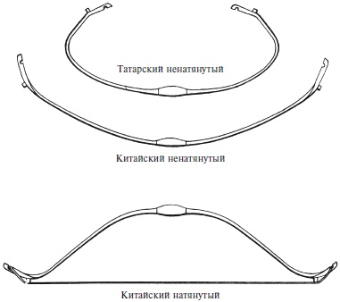 Иллюстрация к книге — Эволюция оружия. От каменной дубинки до гаубицы [i_006.jpg]