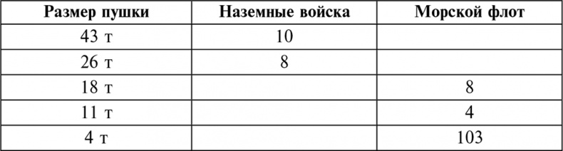 Иллюстрация к книге — История артиллерии. Вооружение. Тактика. Крупнейшие сражения. Начало XIV века – начало XX [i_018.jpg]
