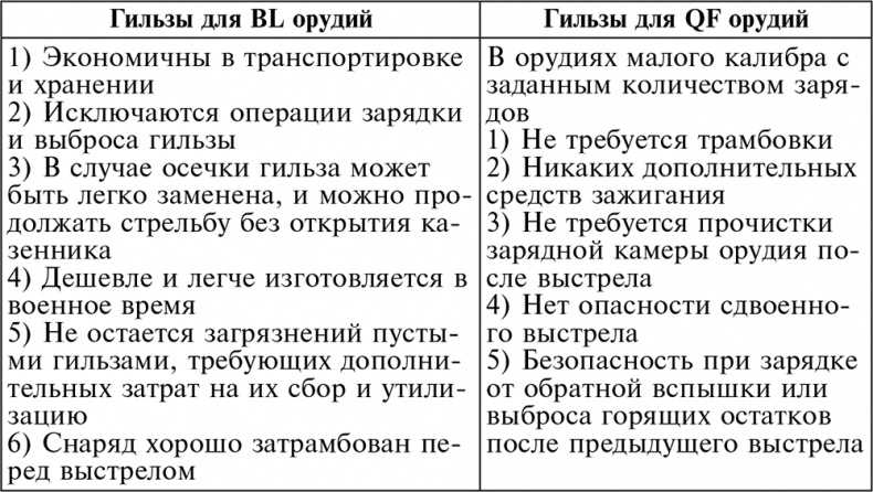 Иллюстрация к книге — История артиллерии. Вооружение. Тактика. Крупнейшие сражения. Начало XIV века – начало XX [i_029.jpg]