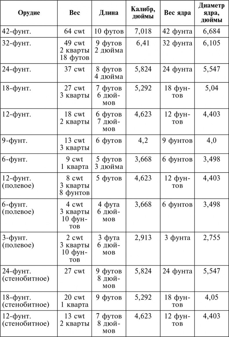 Иллюстрация к книге — История артиллерии. Вооружение. Тактика. Крупнейшие сражения. Начало XIV века – начало XX [i_043.jpg]