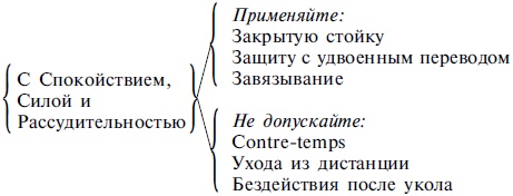 Иллюстрация к книге — Школы и мастера фехтования. Благородное искусство владения клинком [i_130.jpg]