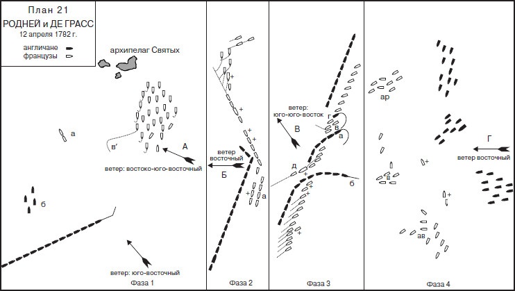 Иллюстрация к книге — Роль морских сил в мировой истории [i_024.jpg]