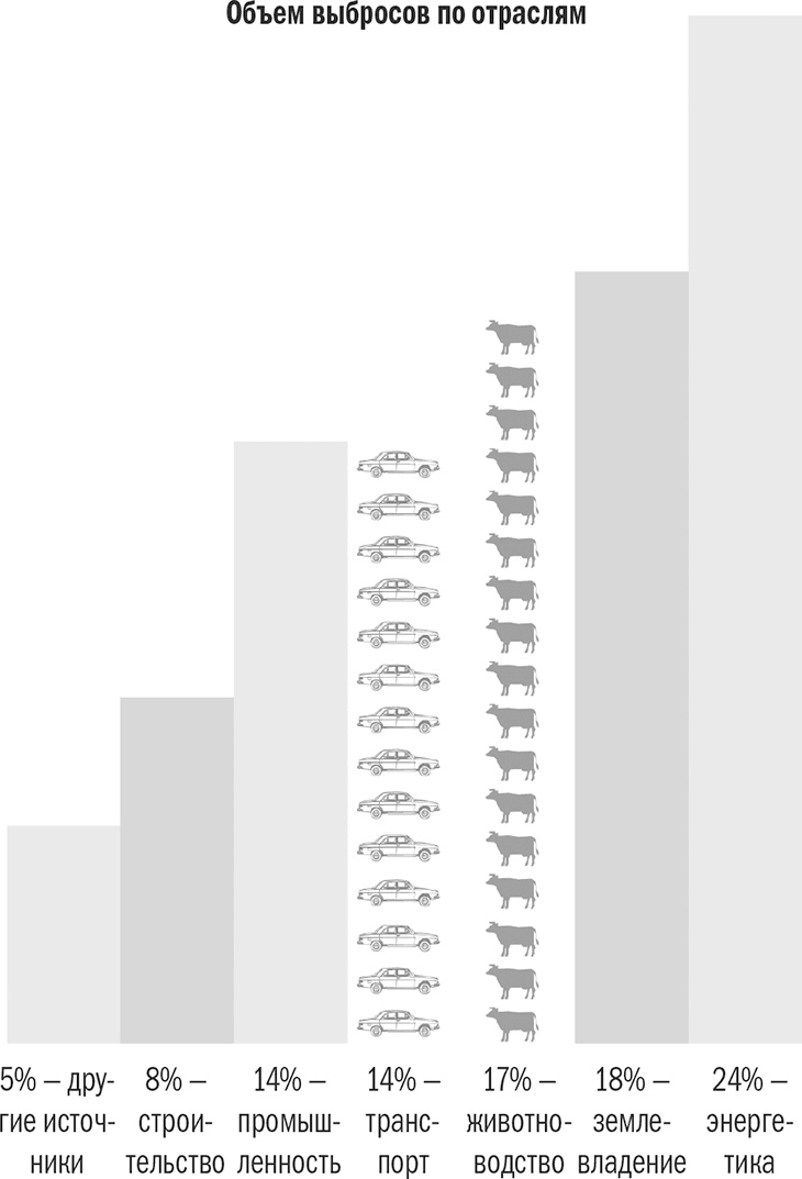 Иллюстрация к книге — Энергия крахмала. Ешьте вкусно, заботьтесь о здоровье и худейте навсегда [i_007.jpg]