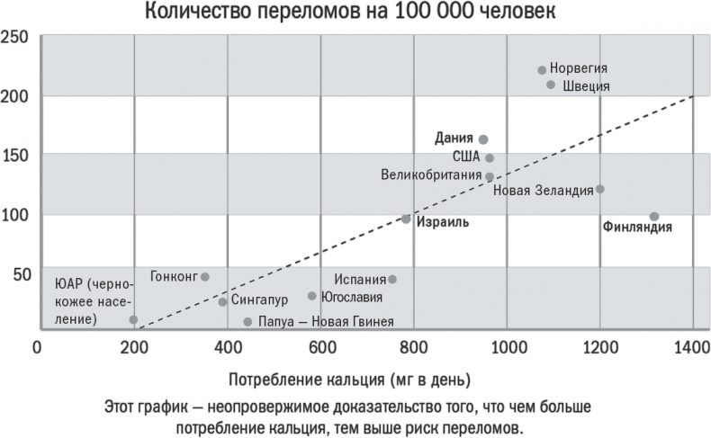 Иллюстрация к книге — Энергия крахмала. Ешьте вкусно, заботьтесь о здоровье и худейте навсегда [i_013.jpg]