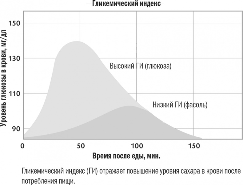 Иллюстрация к книге — Энергия крахмала. Ешьте вкусно, заботьтесь о здоровье и худейте навсегда [i_020.jpg]