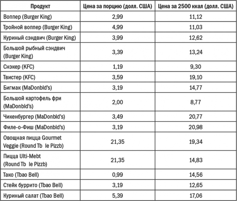 Иллюстрация к книге — Энергия крахмала. Ешьте вкусно, заботьтесь о здоровье и худейте навсегда [i_025.jpg]