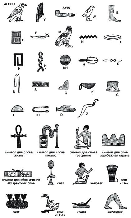 Иллюстрация к книге — Боги и люди Древнего Египта [_172.jpg]