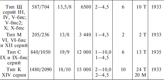 Иллюстрация к книге — Подводная война. Хроника морских сражений. 1939-1945 [i_005.jpg]